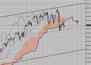 Фондовый индекс DAX-технический анализ (03.05.10-07.05.10)