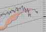 Фондовый индекс FTSE-технический анализ (03.05.10-07.05.10)