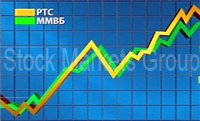 Индекс ММВБ