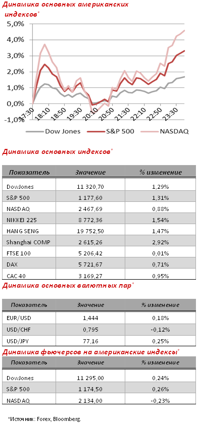 Американский премаркет