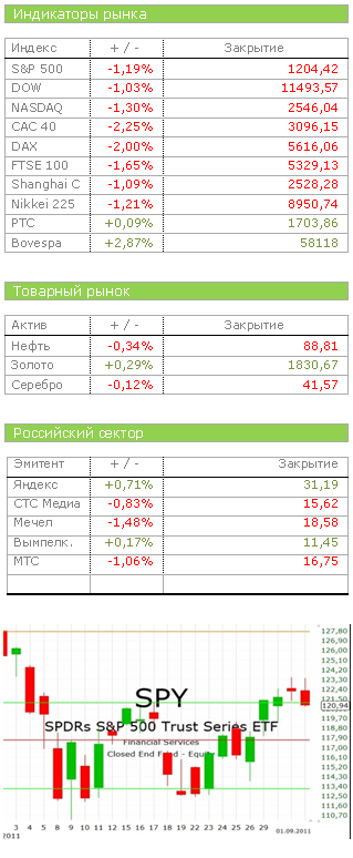 Рынок сегодня: Узнаем о трудовых неуспехах