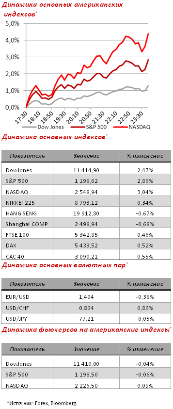 Ожидаем открытие Америки в легком минусе