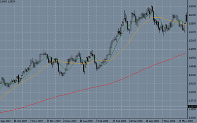 График цены с фильтром