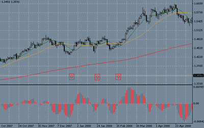 Комбинированная стратегия