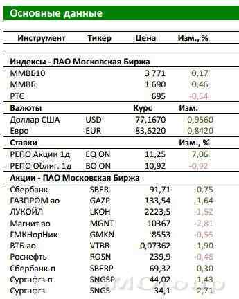 Российский рынок: Вероятно локальное укрепление рубля на 2% Российский рынок: Вероятно локальное укрепление рубля на 2%