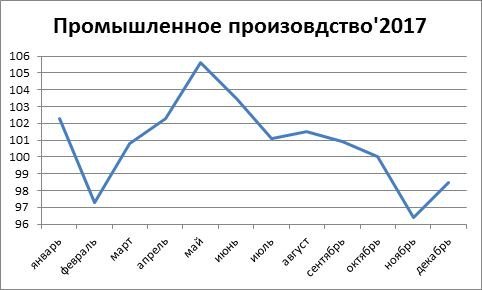 Курс рубля: Почему Банк России понизит ставку до 7% Курс рубля: Почему Банк России понизит ставку до 7%