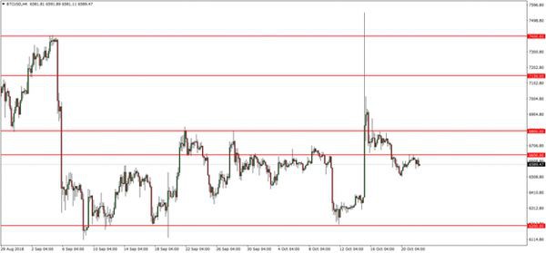 Эксперты ожидают рост биткоина выше 7 000 долларов в ближайшее время Эксперты ожидают рост биткоина выше 7 000 долларов в ближайшее время