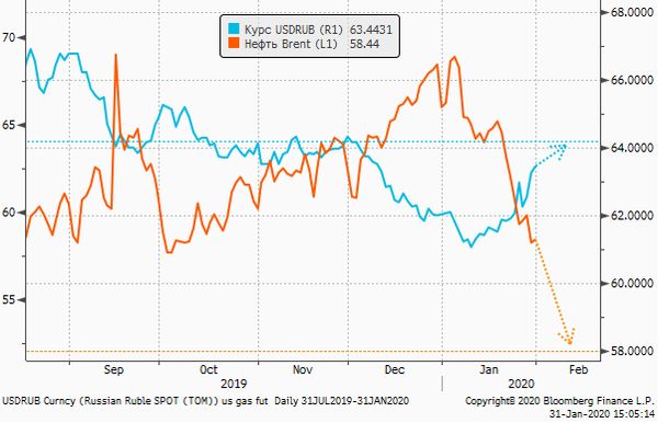 Нефть Brent подешевела с начала года на 11,3% Нефть Brent подешевела с начала года на 11,3%