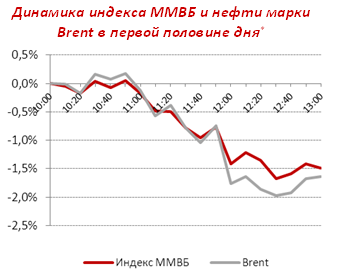 Спекулятивные идеи рекомендуем осуществлять в акциях электроэнергетики