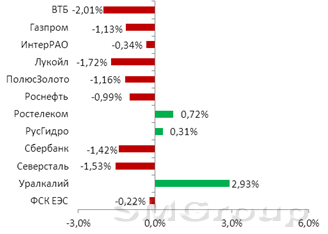 После обеда «быки» пытались перехватить инициативу в свои руки