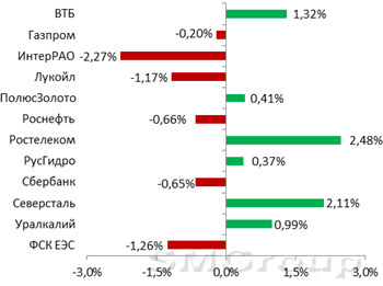 Открытие российского рынка акций в пятницу, по нашему мнению, пройдет в плюсе