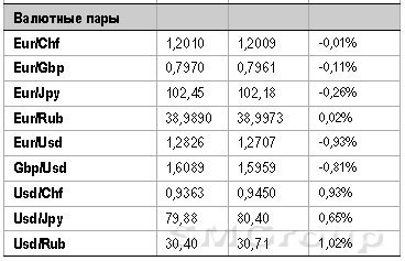Похоже, российский фондовый рынок рисует новую консолидационную планку