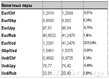 Май завершается падением по всему спектру мировых финансовых рынков
