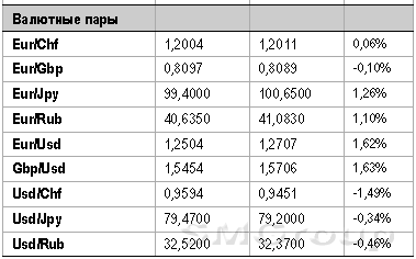 Ключевым событием для финансового мира в выходные была политика – выборы в Греции