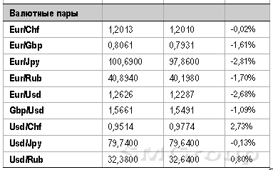 Негатив вносит картина по американскому индексу S&P