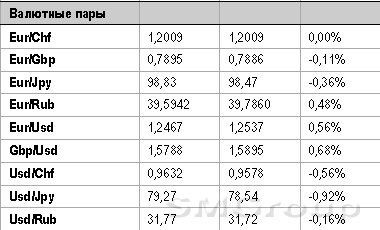Вчера ФРС подала сигнал о готовности запустить печатный станок