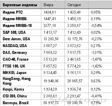 Вчера ФРС подала сигнал о готовности запустить печатный станок