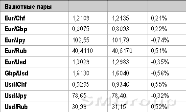 Глобальные риски растут, но рынки сейчас больше заняты отчетами корпораций
