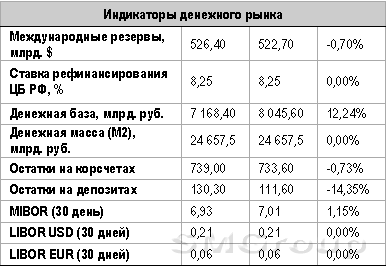 Текущая неделя может принести затишье в негативной тенденции