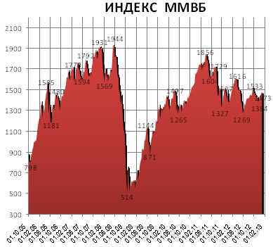 Хороших новостей из США по «фискальному обрыву» не слышно