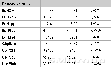 Формируем портфель акций на праздники