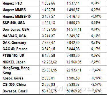 Кипр перечеркнул все планы инвесторов