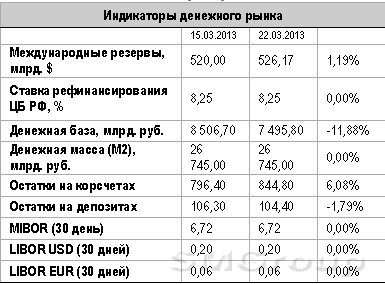 Положительное решение по Кипру или негативная техническая картина на S&P?