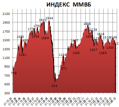 Протоколы ФРС США помогли американскому рынку выйти на новые максимумы Протоколы ФРС США помогли американскому рынку выйти на новые максимумы