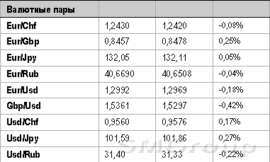 Российский рынок должен показать еще одну серьезную волну снижения