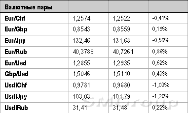 Паника на мировых фондовых рынках уляжется быстро