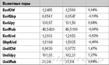 Американский рынок не демонстрирует однозначной готовности к новой 