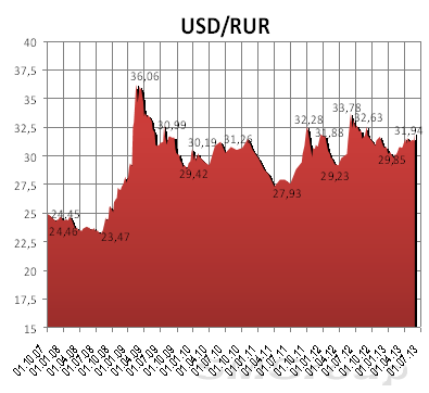 Неделя принесет рынкам высокую волатильность и определенность