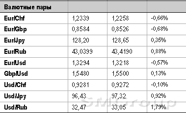 На мировом фондовом рынке началась паника