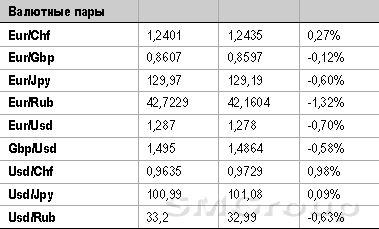 Вероятность слома текущего боковика по индексу ММВБ нарастает