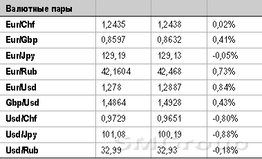 Российские спекулянты, видимо, должны присоединиться к оптимизму мировых рынков