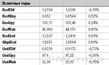 Техническая картина на американском рынке улучшается, что дает и нам шанс на отскок