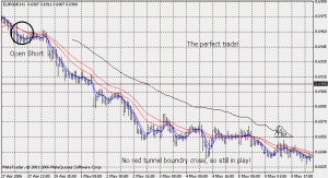 Sidus method.Торговая стратегия используя Метод Сидуса.
