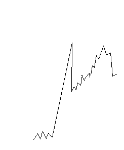 Торгуем новости. Часть (1)
