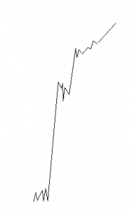 Торгуем новости. Часть (1)