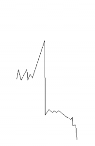 Торгуем новости. Часть (2)
