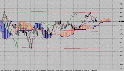 Технический анализ-индекс FTSE