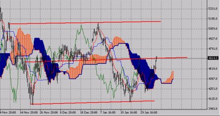 Технический анализ-индекс DAX (09.02.09-13.02.09)
