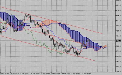 Технический анализ-фондовый индекс DAX (16.03.09-20.03.09)