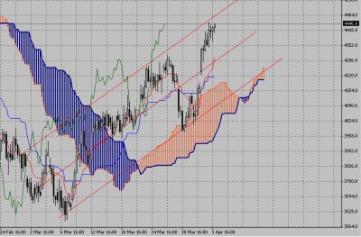 Технический анализ-фондовый индекс DAX (06.04.09-10.04.09)