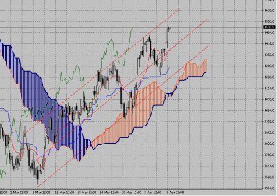 Технический анализ-фондовый индекс DAX (13.04.09-17.04.09)