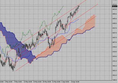 Технический анализ-фондовый индекс DAX (20.04.09-24.04.09)