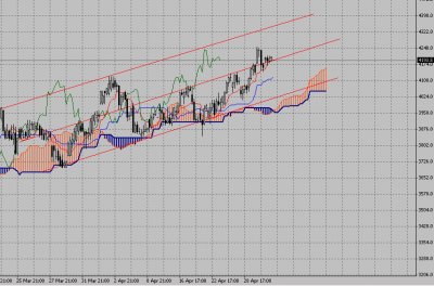 Технический анализ-фондовый индекс FTSE (04.05.09-08.05.09)