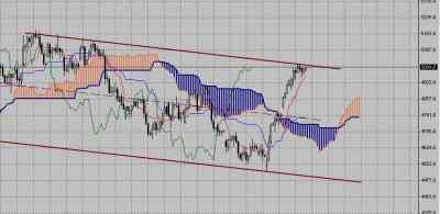 Технический анализ-фондовый индекс DAX (20.07.09-24.07.09)