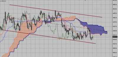 Технический анализ-фондовый индекс FTSE (06.07.09-10.07.09)