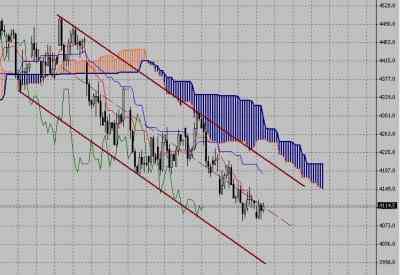 Технический анализ-фондовый индекс FTSE (13.07.09-17.07.09)